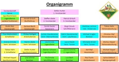Organigramm